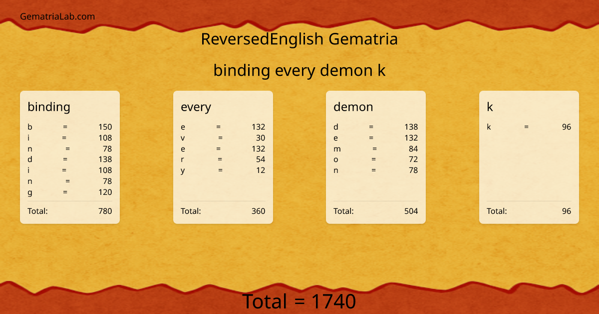 binding every demon k in reversedEnglish Gematria